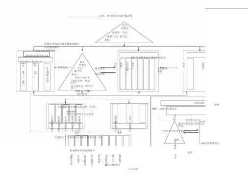 社区、组织架构及运作模式图格