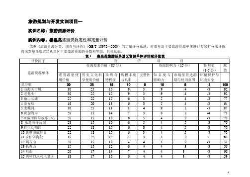 旅游规划与开发实训一旅游资源评价