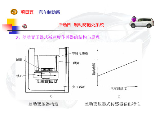 汽车底盘教学课件4