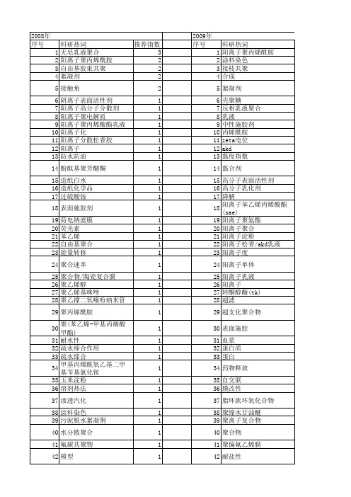 【国家自然科学基金】_阳离子单体_基金支持热词逐年推荐_【万方软件创新助手】_20140802