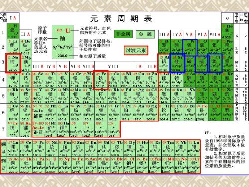 无机非金属材料的主角--硅