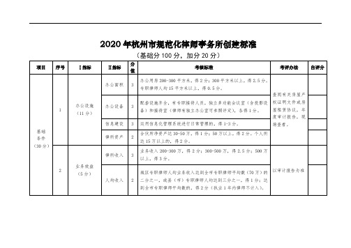 2020年杭州市规范化律师事务所创建标准