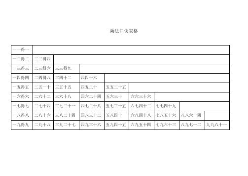 乘法口诀表格