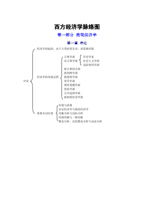 西方经济学脉络图范文