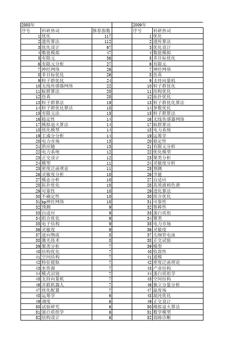 【国家自然科学基金】_优化分析_基金支持热词逐年推荐_【万方软件创新助手】_20140730