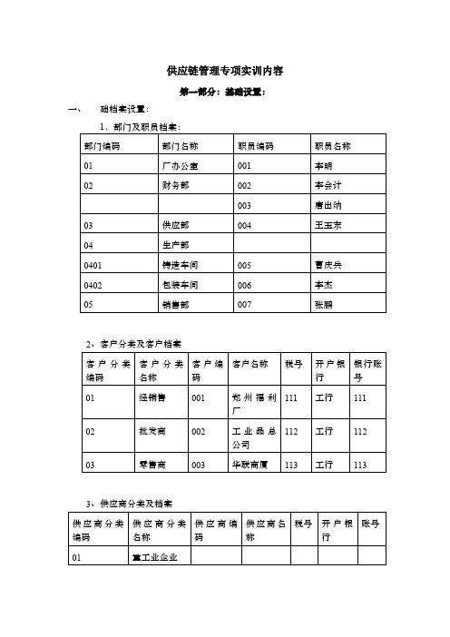 (scm供应链管理)供应链管理专项实训资料-精品课程建设