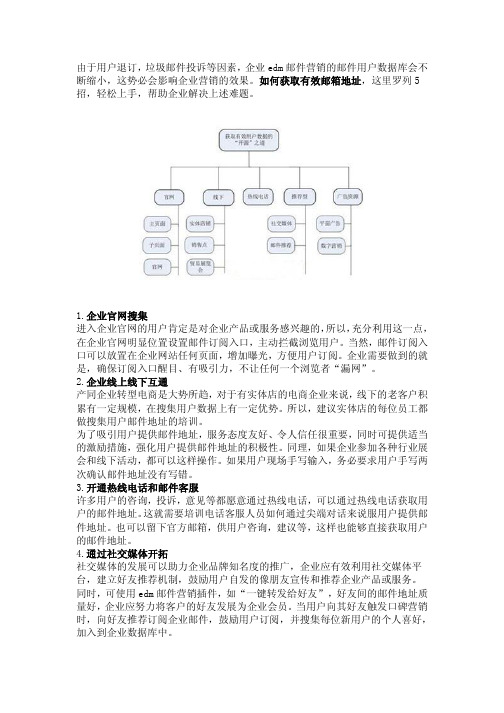 获取邮箱方法