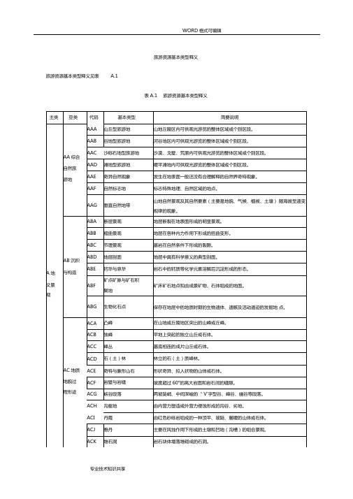 旅游资源基本类型表