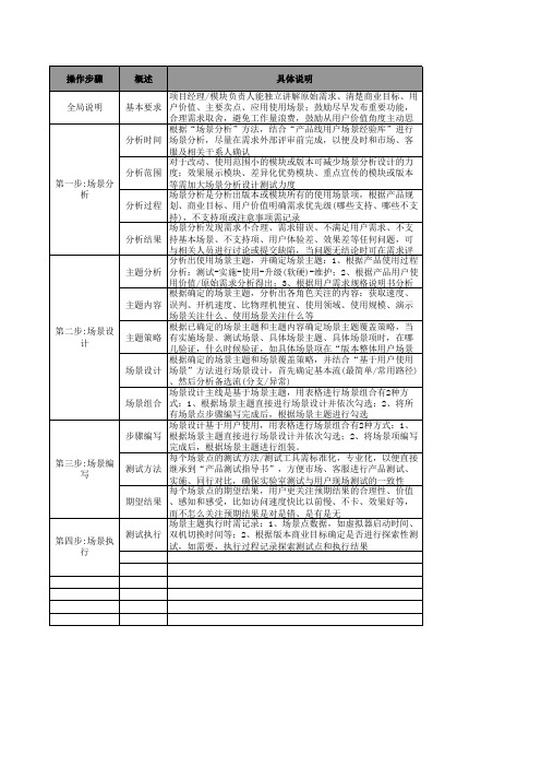 软件测试用户场景分析设计模板