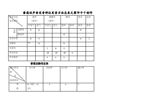 普通话声韵母系列发音总表