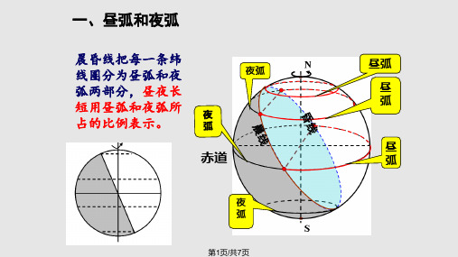 公开课——昼夜长短的变化PPT课件