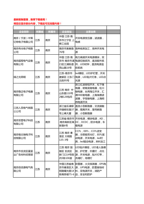 新版江苏省南京开关电源工商企业公司商家名录名单联系方式大全268家