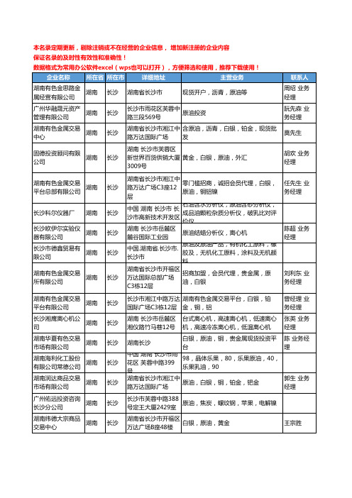 2020新版湖南省原油工商企业公司名录名单黄页大全25家