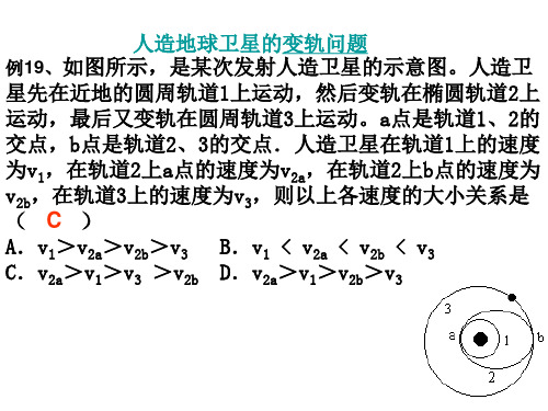 高中物理课件-卫星变轨问题