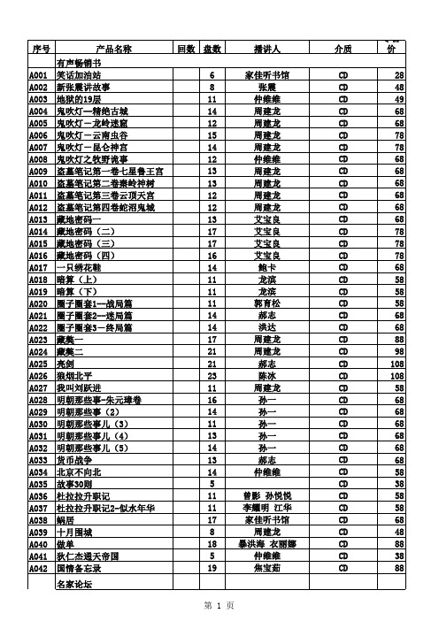 产品分类目录(鸿达).xls2