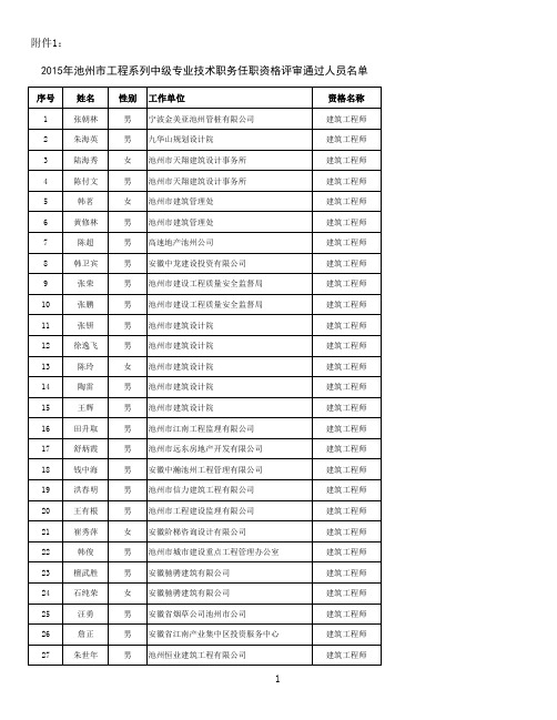 2015年池州市工程系列中级专业技术职务任职资格评审通过人员名单