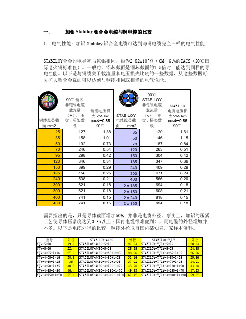 铝铜电缆比较