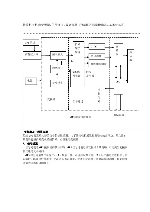 GPS接收机硬件组成