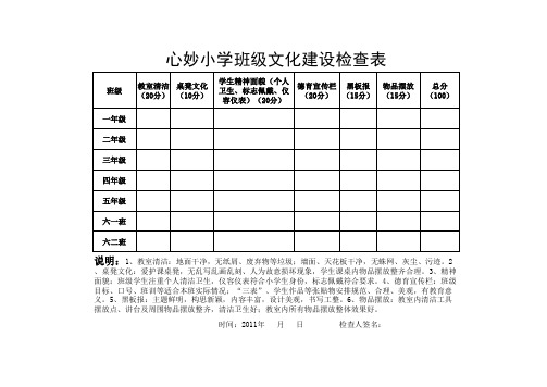 班级文化建设检查表