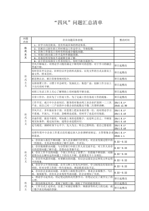 “四风”问题汇总清单(可参考对照查找自身问题哦)