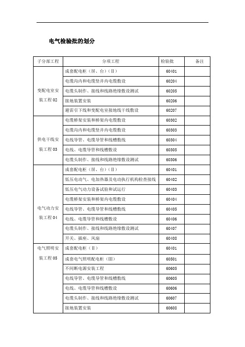 电气检验批的划分