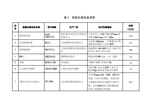 表4  检验仪器设备清单