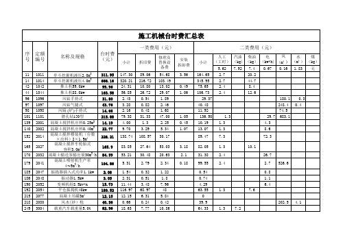 施工机械台时费汇总表