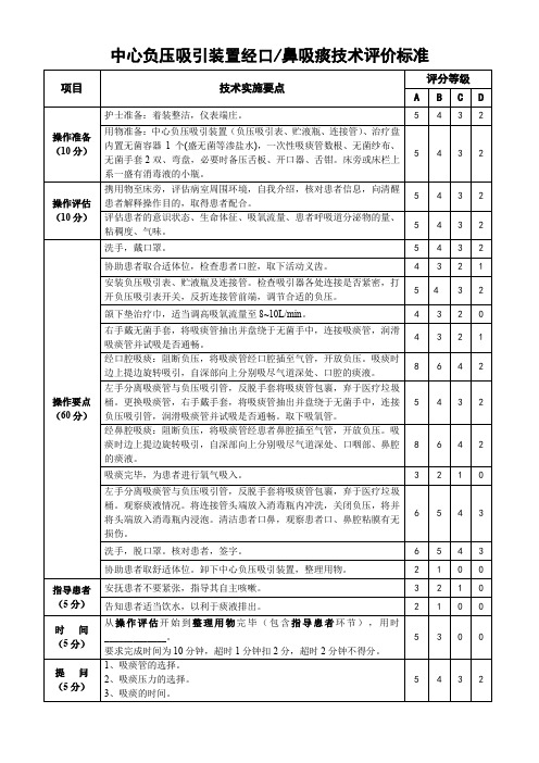 福康医院2023三基比武中心负压吸引装置经口鼻吸痰操作规范及评价标准