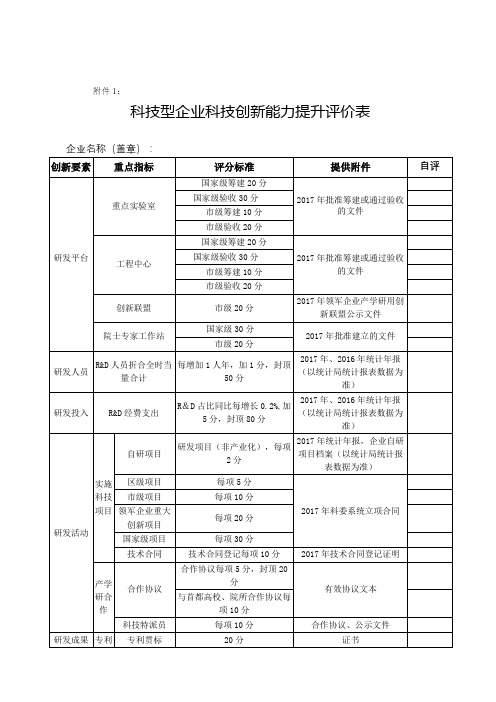 科技型企业科技创新能力提升评价表【模板】