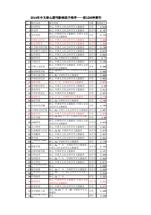 2014年中文核心期刊影响因子排序