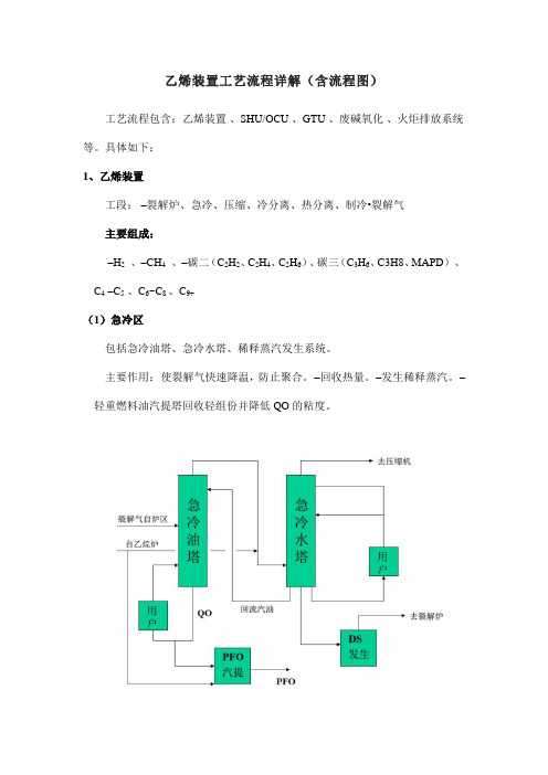 乙烯装置工艺流程详解(含流程图)