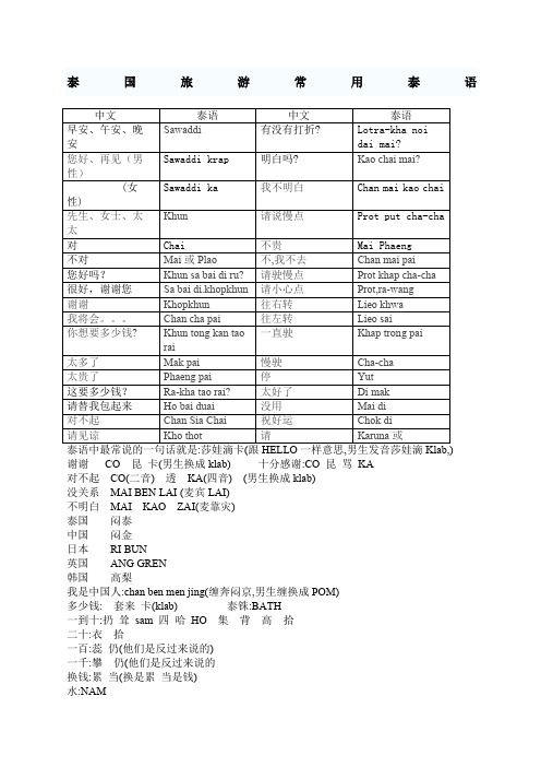 泰国旅游常用泰语