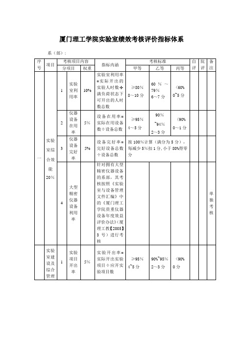 厦门理工学院实验室绩效考核评价指标体系