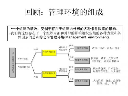 企业战略管理_第三章