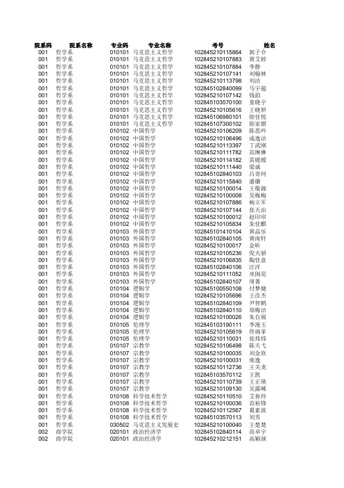 南京大学15年考研所有专业录取成绩汇总