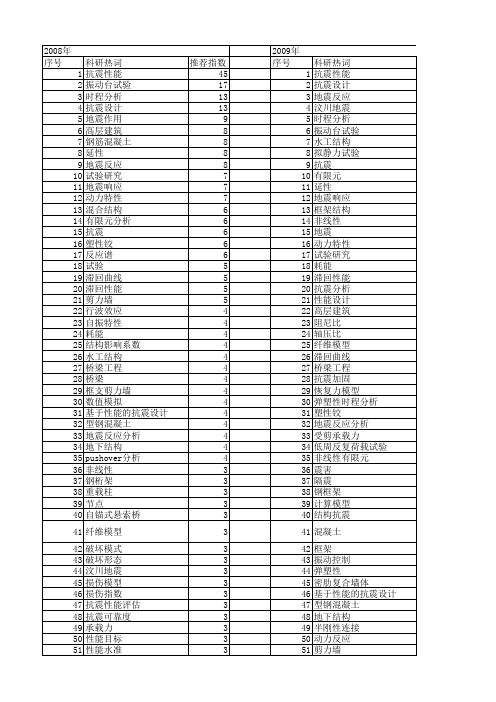 【国家自然科学基金】_结构抗震_基金支持热词逐年推荐_【万方软件创新助手】_20140731