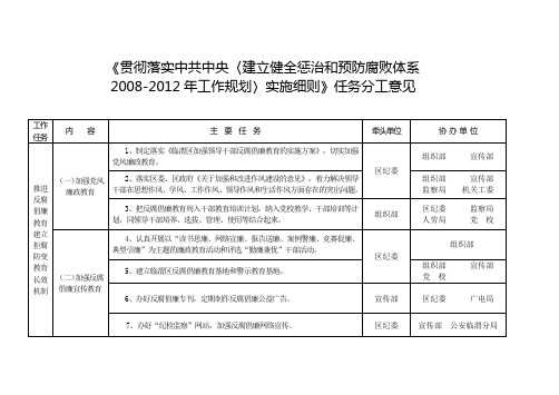 贯彻落实中共中央〈建立健全惩治和预防腐败体系