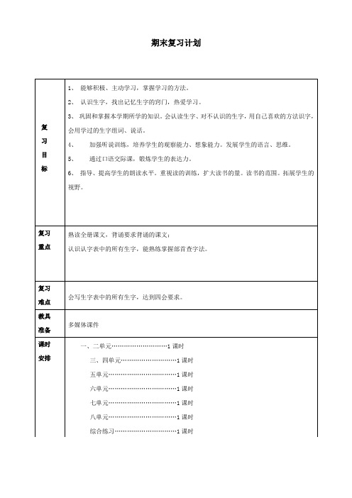 2017_2018学年二年级语文下册期末复习计划苏教版