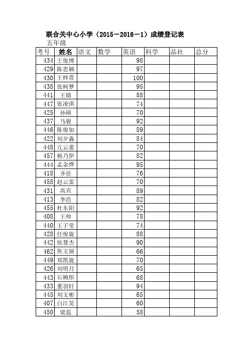 2015年五年级期末考试登分表表