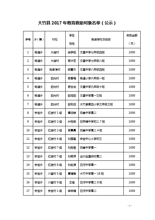 大竹县2017年教育救助对象名单(公示)