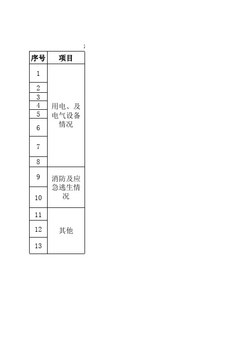 员工宿舍安全检查表