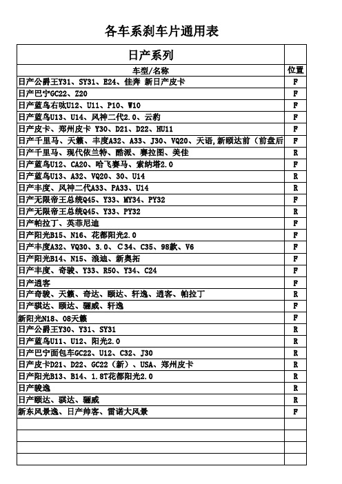 各车系刹车片通用表