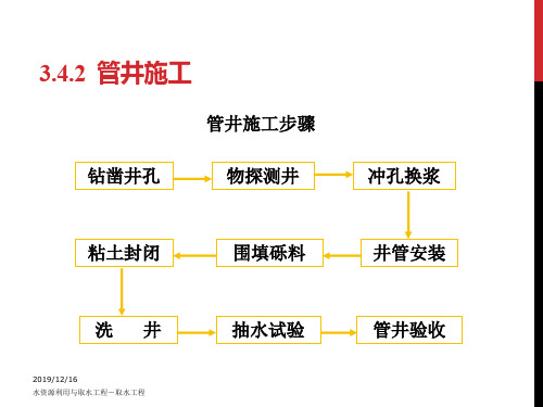 取水工程讲稿-地下水