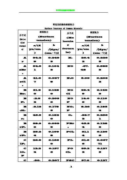 常见物质的表面张力