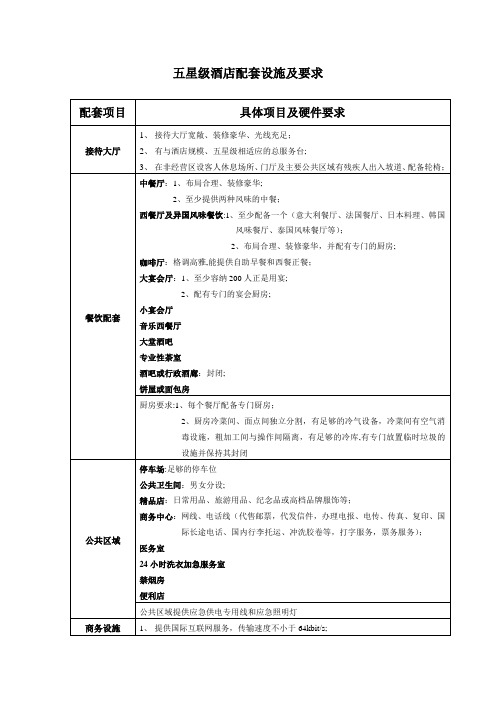 五星级酒店配套设施及要求