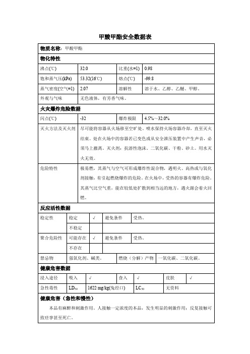 甲酸甲酯安全数据表(MSDS)