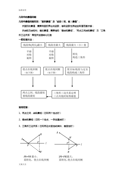 中考考试数学几何最值专题