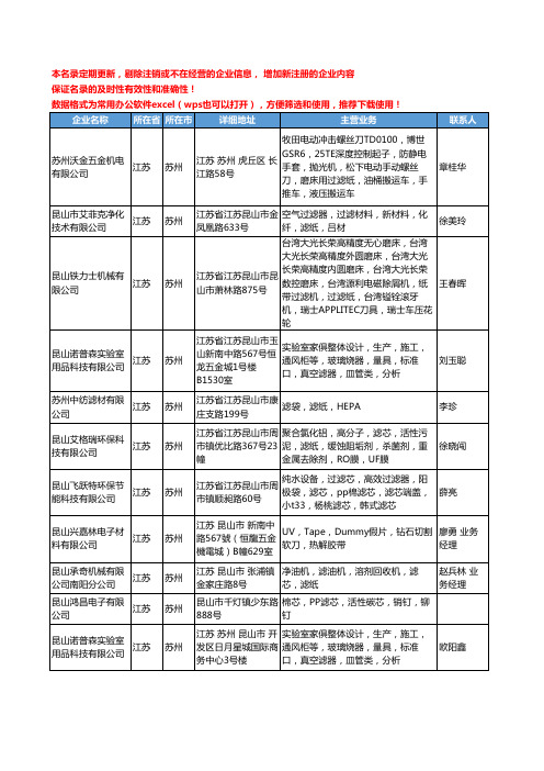 2020新版江苏省苏州滤纸工商企业公司名录名单黄页大全27家