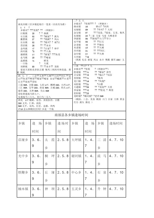 南充市辖三区乡镇赶场日