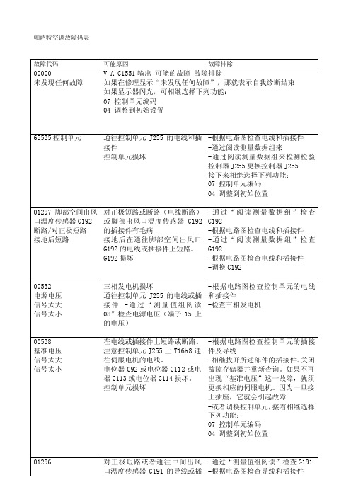 帕萨特空调故障码表